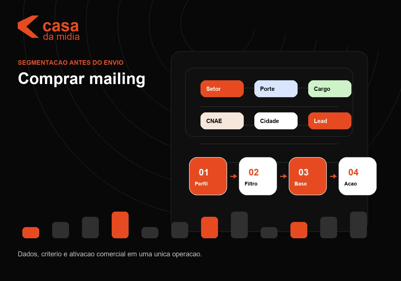 comprar mailing segmentado para campanhas comerciais