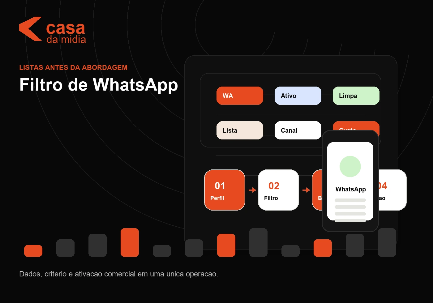 filtro de WhatsApp para listas comerciais