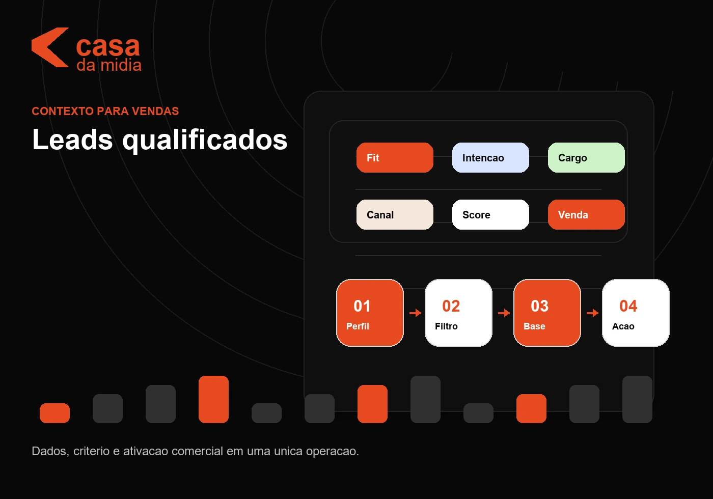 leads qualificados para campanhas B2B