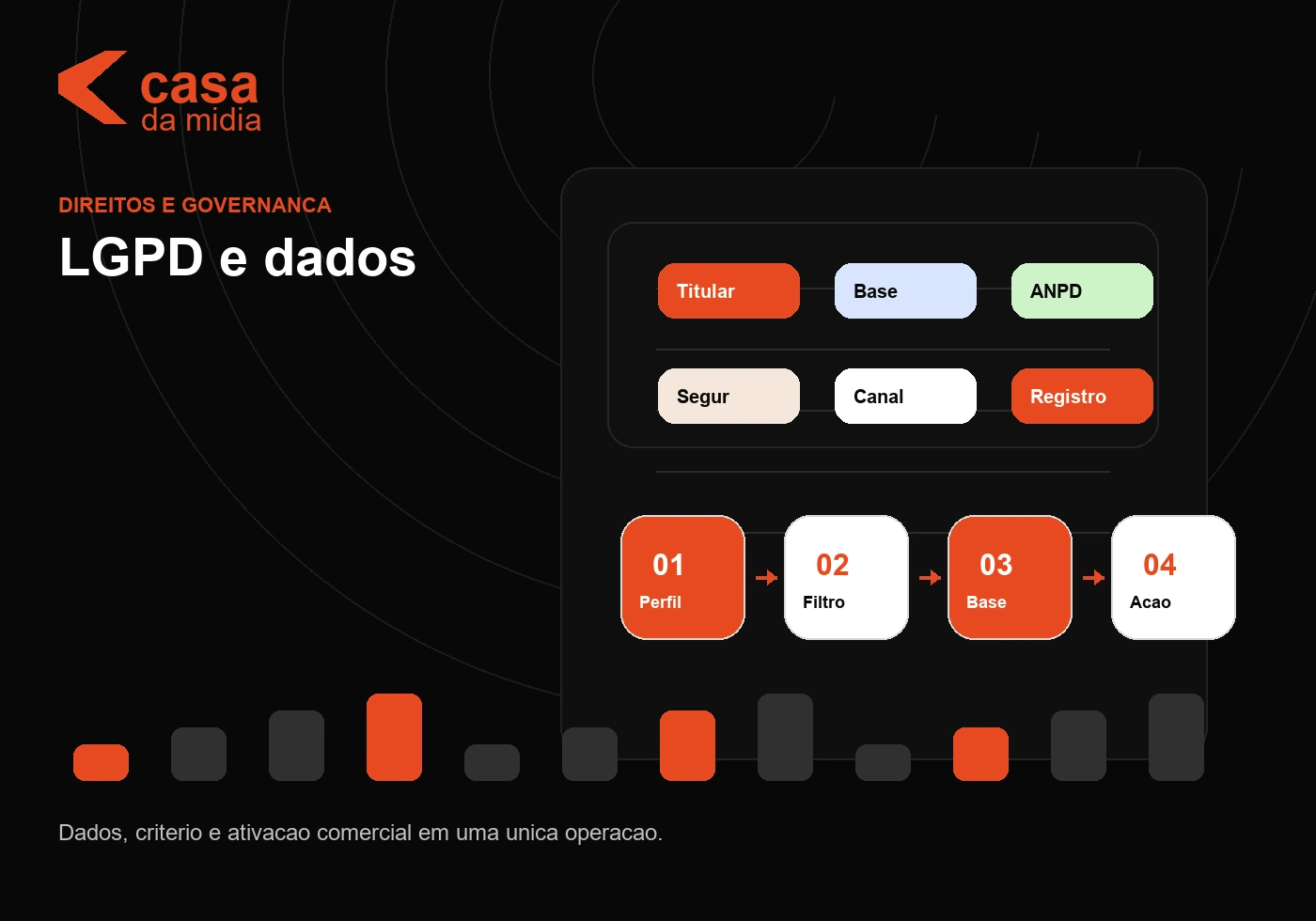 LGPD e segurança de dados na Casa da Mídia