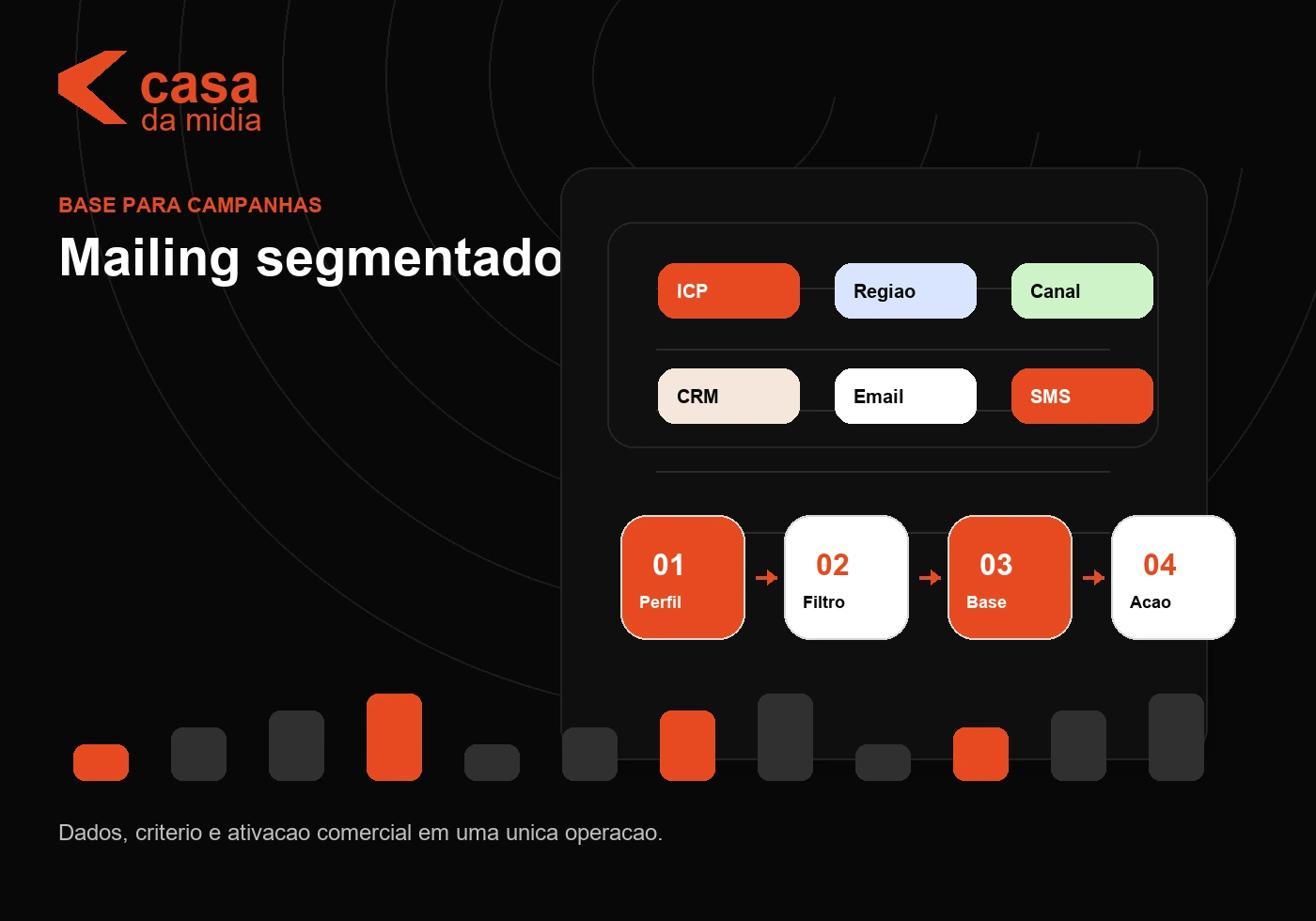 mailing segmentado para campanhas B2B